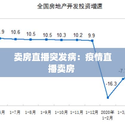 賣房直播突發(fā)?。阂咔橹辈ベu房 