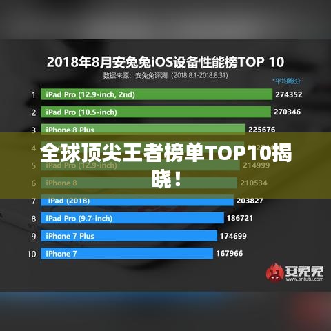 全球頂尖王者榜單TOP10揭曉！