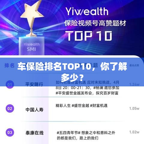 車保險(xiǎn)排名TOP10，你了解多少？