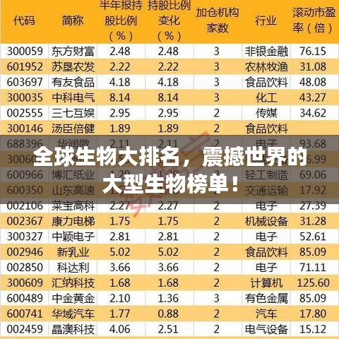 全球生物大排名，震撼世界的大型生物榜單！
