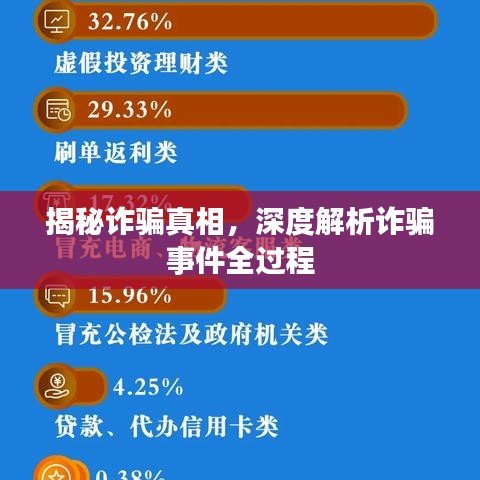 揭秘詐騙真相，深度解析詐騙事件全過程