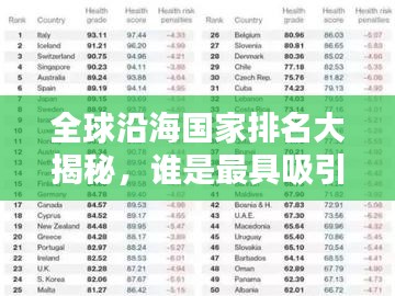 全球沿海國家排名大揭秘，誰是最具吸引力的沿海國家？